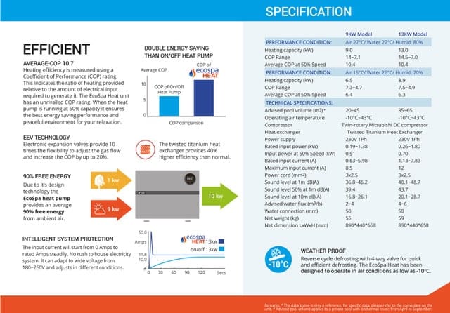 EcoSpa 9kW heat pump image 3